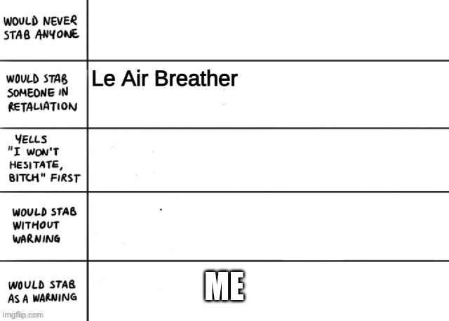 ME | made w/ Imgflip meme maker