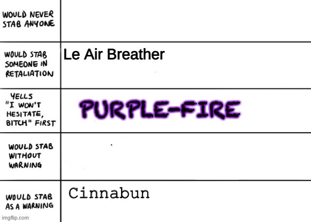 PURPLE-FIRE | made w/ Imgflip meme maker