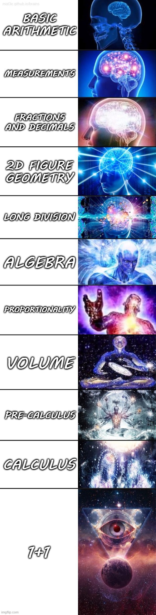 Difficult Math | BASIC ARITHMETIC; MEASUREMENTS; FRACTIONS AND DECIMALS; 2D FIGURE GEOMETRY; LONG DIVISION; ALGEBRA; PROPORTIONALITY; VOLUME; PRE-CALCULUS; CALCULUS; 1+1 | image tagged in extended expanding brain | made w/ Imgflip meme maker