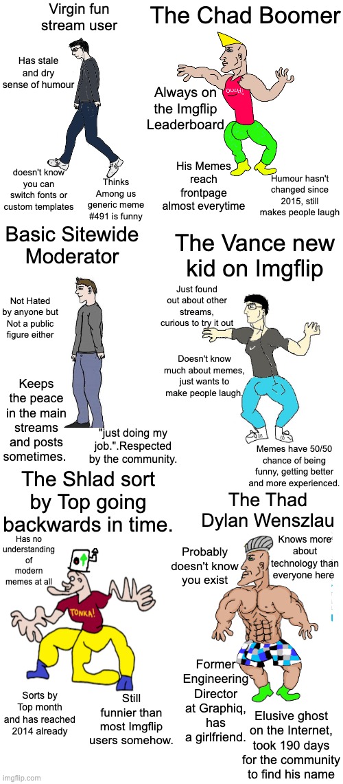 Virgin Vs Chad GIF - Virgin Vs Chad - Discover & Share GIFs