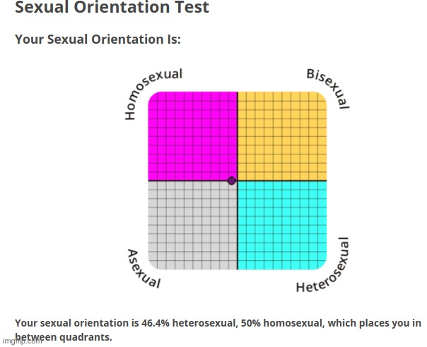 Dang i'm bi as frick lol | image tagged in bisexual,lgbt | made w/ Imgflip meme maker