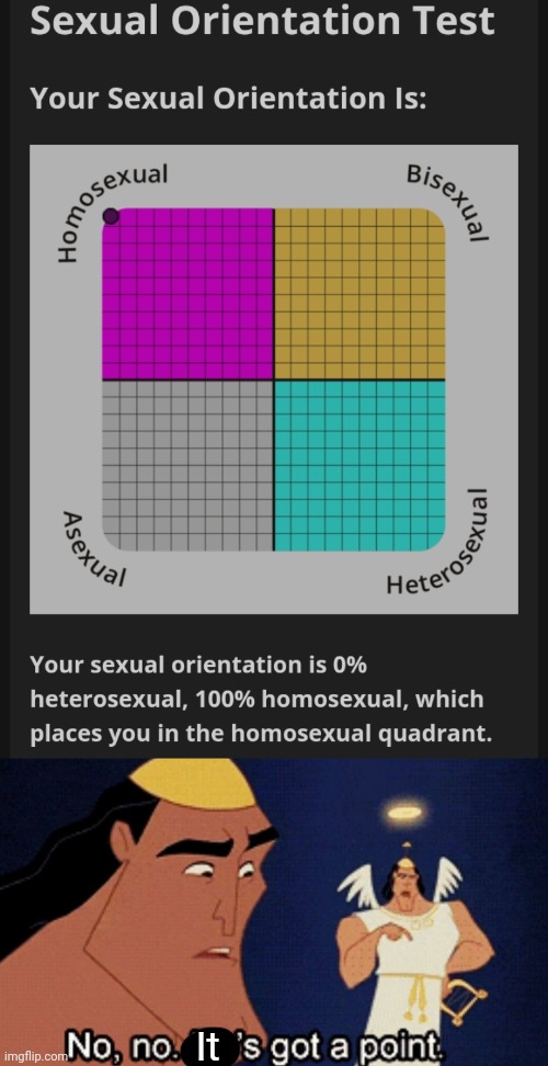 idrlabs sexual orientation