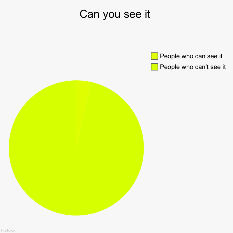 Can you see it | People who can’t see it, People who can see it | image tagged in charts,pie charts,memes,meme,funny,pie | made w/ Imgflip chart maker
