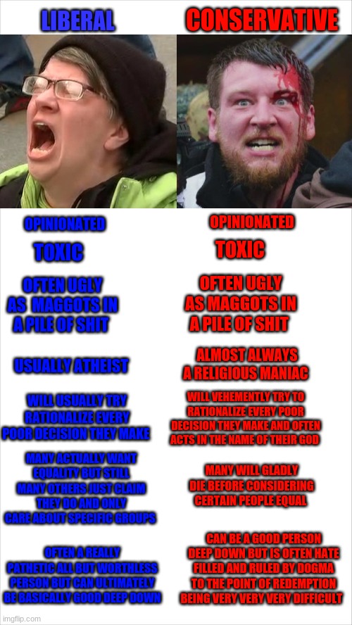 Both sides are usually douchebags  but one is slightly worse | CONSERVATIVE; LIBERAL; OPINIONATED; OPINIONATED; TOXIC; TOXIC; OFTEN UGLY AS  MAGGOTS IN A PILE OF SHIT; OFTEN UGLY AS MAGGOTS IN A PILE OF SHIT; ALMOST ALWAYS A RELIGIOUS MANIAC; USUALLY ATHEIST; WILL VEHEMENTLY TRY TO RATIONALIZE EVERY POOR DECISION THEY MAKE AND OFTEN ACTS IN THE NAME OF THEIR GOD; WILL USUALLY TRY RATIONALIZE EVERY POOR DECISION THEY MAKE; MANY ACTUALLY WANT EQUALITY BUT STILL MANY OTHERS JUST CLAIM THEY DO AND ONLY CARE ABOUT SPECIFIC GROUPS; MANY WILL GLADLY DIE BEFORE CONSIDERING CERTAIN PEOPLE EQUAL; CAN BE A GOOD PERSON DEEP DOWN BUT IS OFTEN HATE FILLED AND RULED BY DOGMA TO THE POINT OF REDEMPTION BEING VERY VERY VERY DIFFICULT; OFTEN A REALLY PATHETIC ALL BUT WORTHLESS PERSON BUT CAN ULTIMATELY BE BASICALLY GOOD DEEP DOWN | image tagged in huge white background,politics | made w/ Imgflip meme maker
