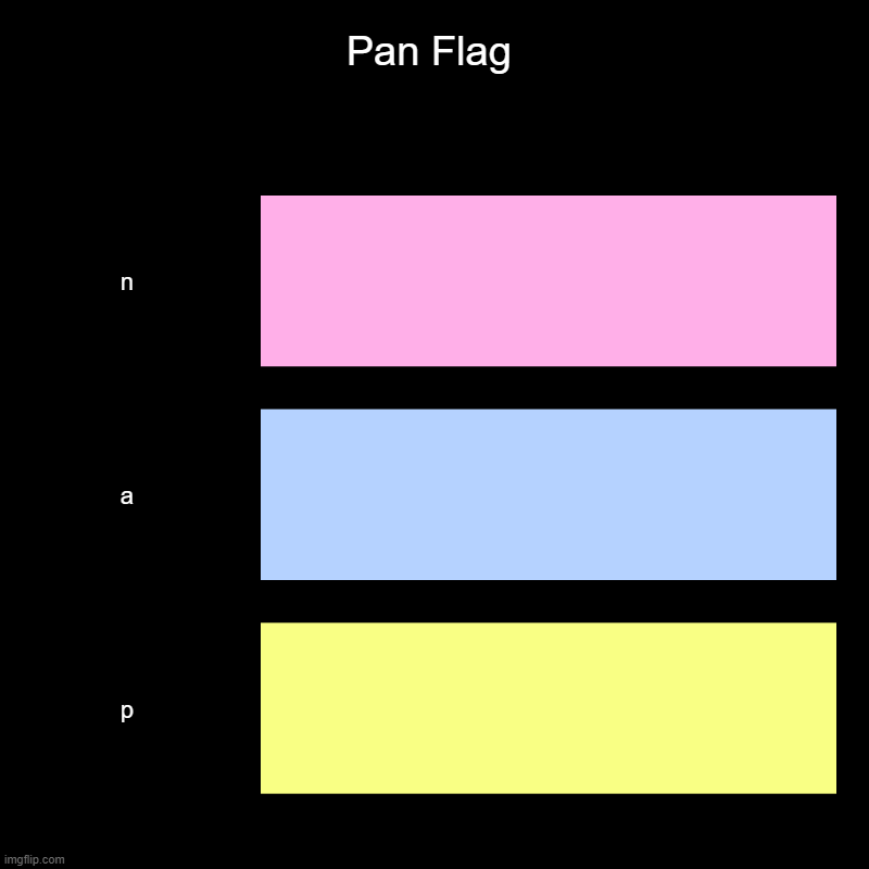 Pan Flag | n, a, p | image tagged in charts,bar charts | made w/ Imgflip chart maker