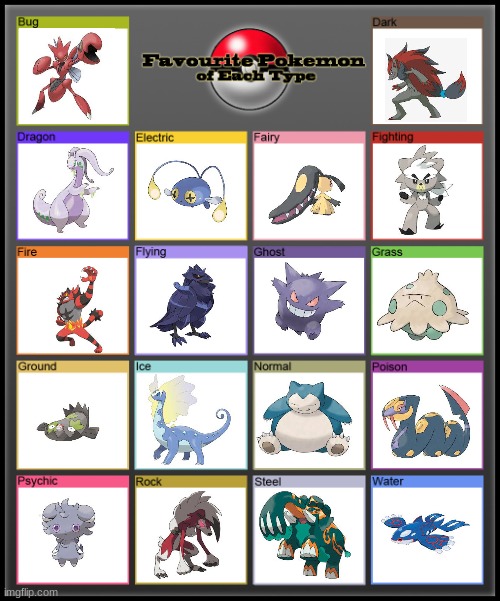 What are your favorites | image tagged in favorite pokemon of each type | made w/ Imgflip meme maker