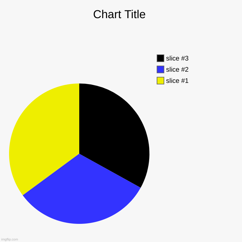 here you can just comment and people upvote it. simple as that | image tagged in charts,pie charts | made w/ Imgflip chart maker
