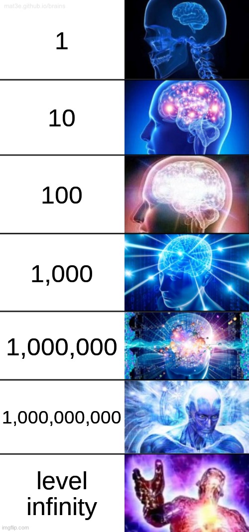 levels in games | 1; 10; 100; 1,000; 1,000,000; 1,000,000,000; level infinity | image tagged in 7-tier expanding brain,level expert | made w/ Imgflip meme maker