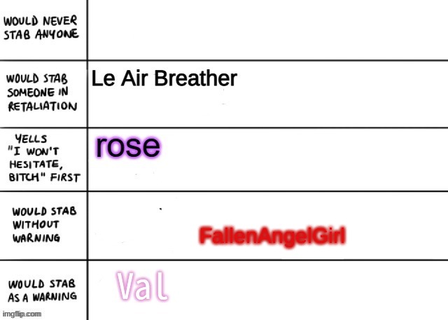 FallenAngelGirl | made w/ Imgflip meme maker
