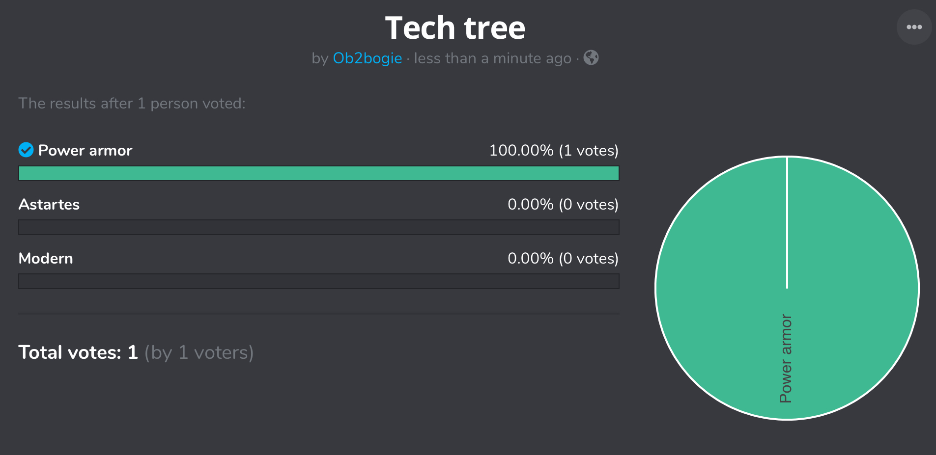 Tech tree Blank Meme Template