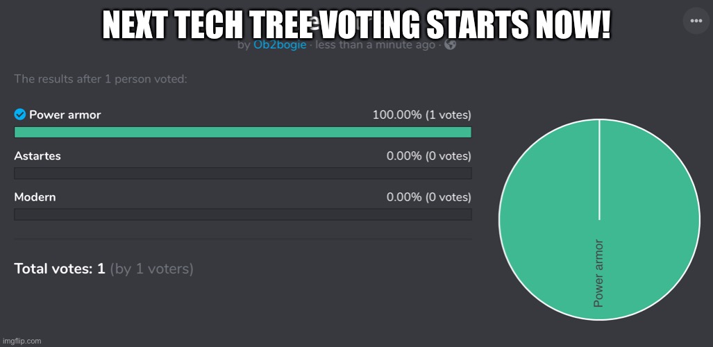 https://strawpoll.com/bwz799kbc | NEXT TECH TREE VOTING STARTS NOW! | image tagged in tech tree | made w/ Imgflip meme maker