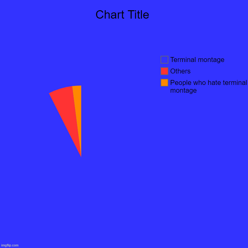 Terminal montage chart | People who hate terminal montage, Others, Terminal montage | image tagged in charts,pie charts | made w/ Imgflip chart maker