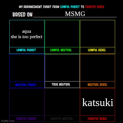 Lawful Good to Chaotic Evil | MSMG; aqua
she is too perfect; katsuki | image tagged in lawful good to chaotic evil | made w/ Imgflip meme maker