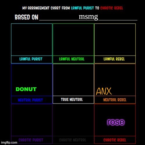 DONUT | made w/ Imgflip meme maker