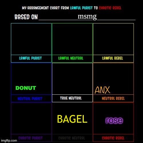yee | BAGEL | made w/ Imgflip meme maker