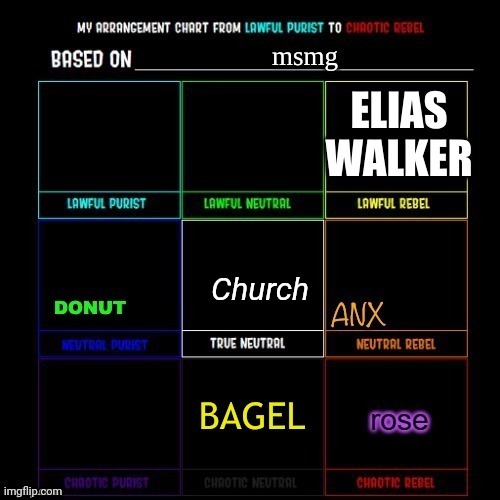 Church | made w/ Imgflip meme maker