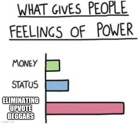 elimination time | ELIMINATING UPVOTE BEGGARS | image tagged in what gives people feelings of power | made w/ Imgflip meme maker