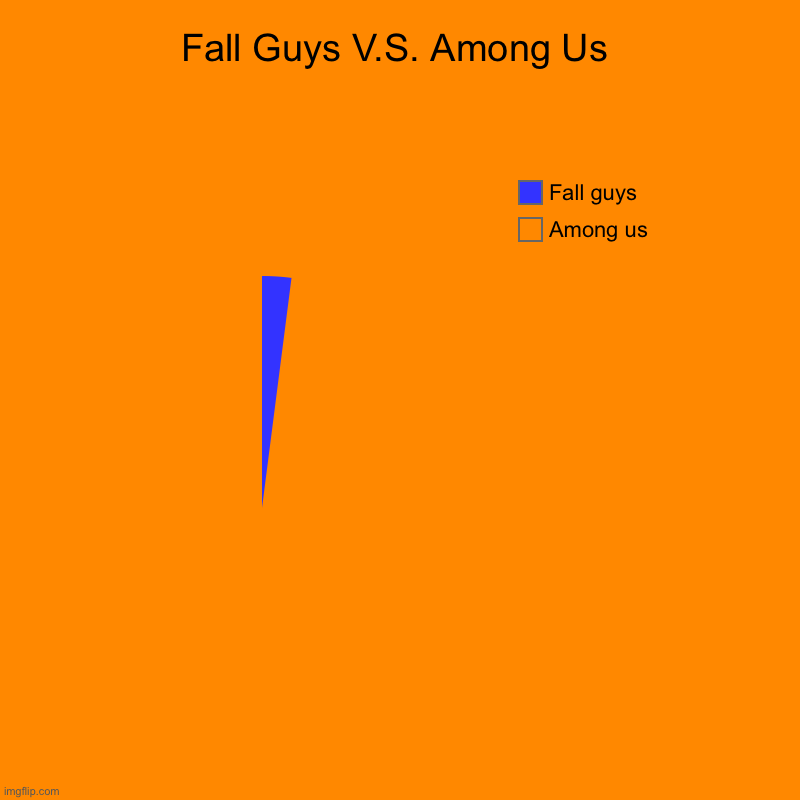 Fall Guys V.S. Among Us | Among us, Fall guys | image tagged in charts,pie charts | made w/ Imgflip chart maker