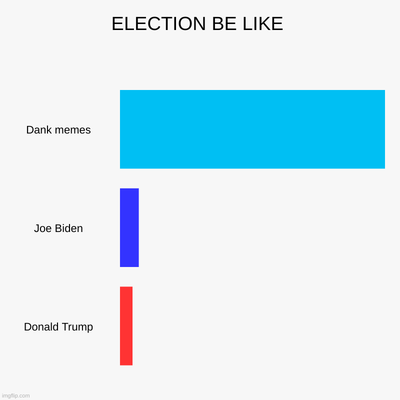 LOLOL | ELECTION BE LIKE | Dank memes, Joe Biden, Donald Trump | image tagged in charts,bar charts | made w/ Imgflip chart maker