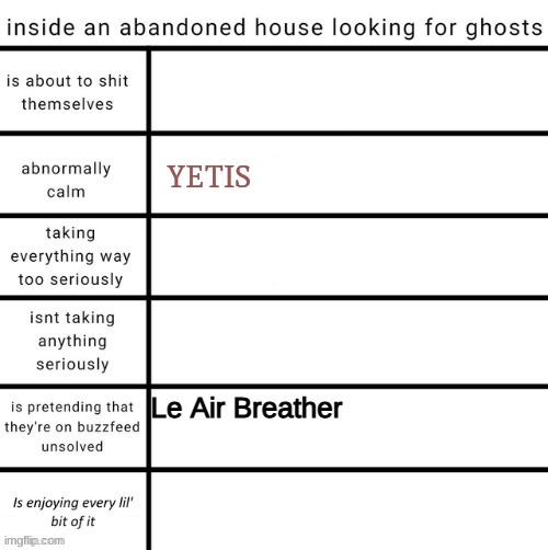 . | YETIS | made w/ Imgflip meme maker