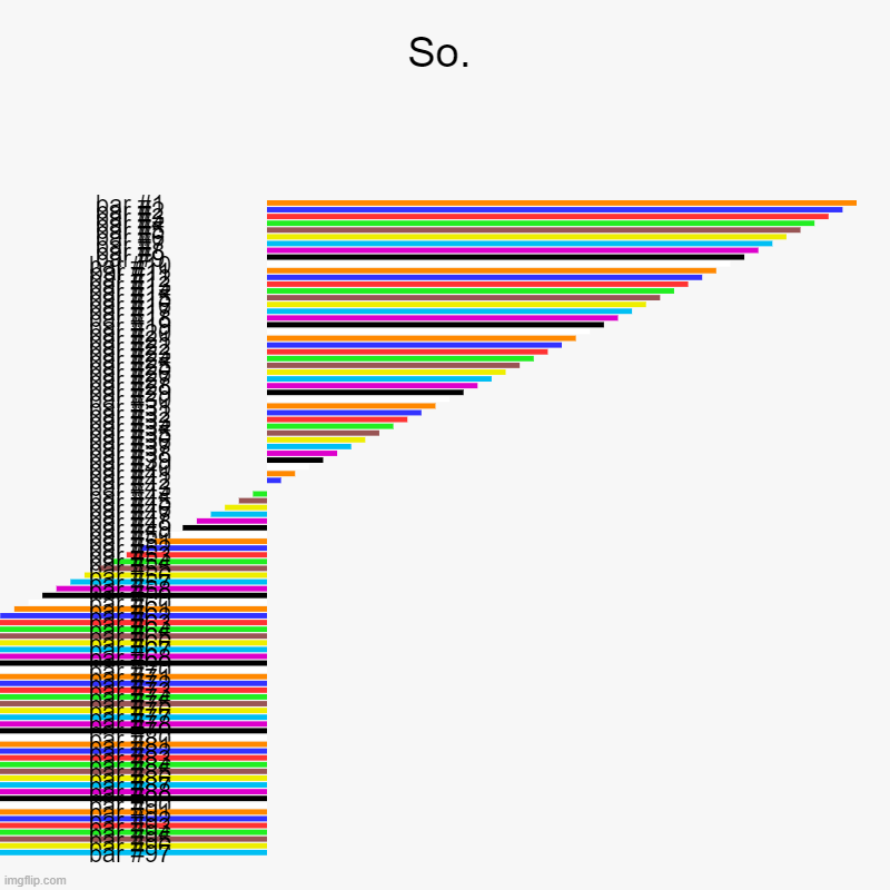 If this gets more than 100 upvotes I will make everybody I know an imgflip acount. | So. | | image tagged in charts,bar charts | made w/ Imgflip chart maker