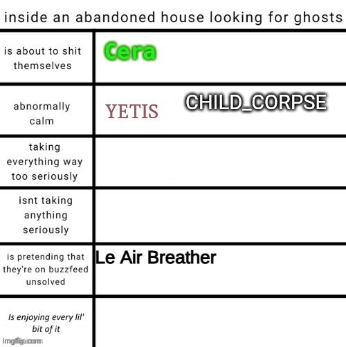 CHILD_CORPSE | made w/ Imgflip meme maker