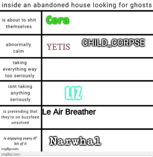 *casually makes friends with the ghost* | Narwhal | made w/ Imgflip meme maker