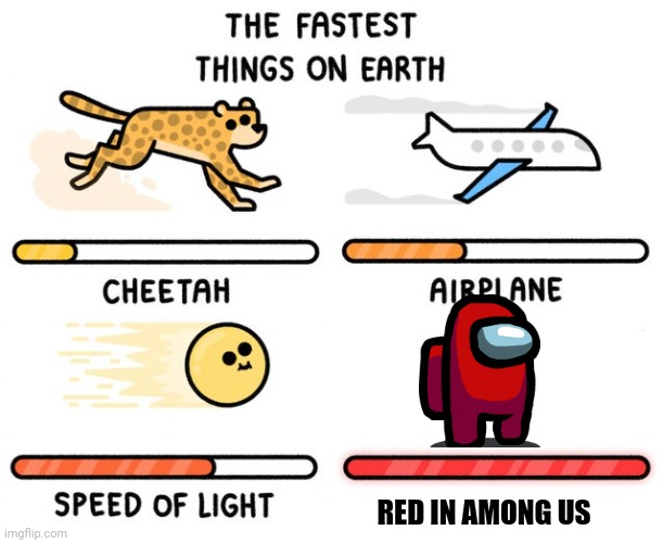 fastest thing possible | RED IN AMONG US | image tagged in fastest thing possible | made w/ Imgflip meme maker