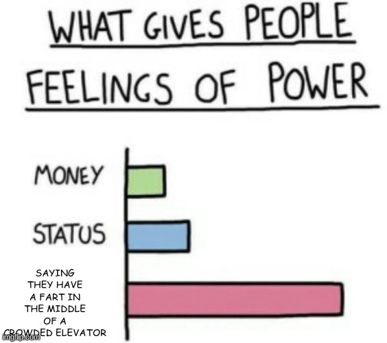 What Gives People Feelings of Power | SAYING THEY HAVE A FART IN THE MIDDLE OF A CROWDED ELEVATOR | image tagged in what gives people feelings of power | made w/ Imgflip meme maker