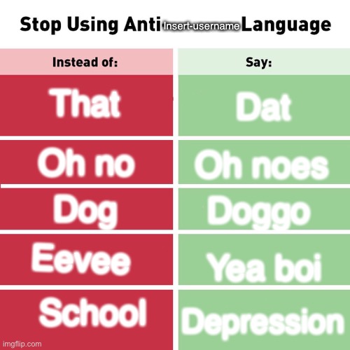 A few word in insert-usernamese | Insert-username; That; Dat; Oh no; Oh noes; Dog; Doggo; Eevee; Yea boi; School; Depression | image tagged in stop using anti-animal language | made w/ Imgflip meme maker