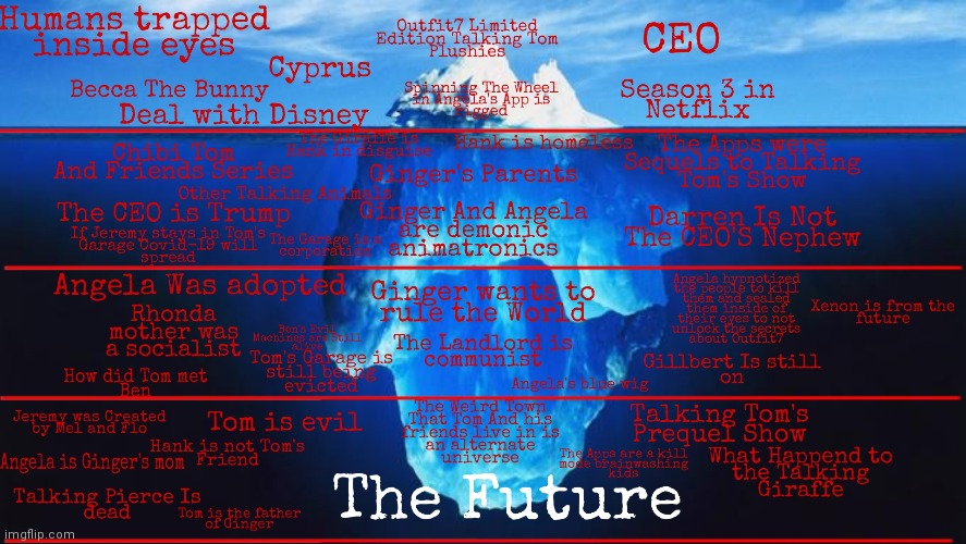 Outfit7 Conspiracy Iceberg | image tagged in iceberg,conspiracy theory | made w/ Imgflip meme maker