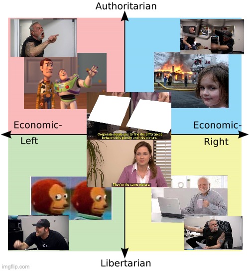 Political Compass | image tagged in political compass,american chopper argument,monkey puppet,memes,disaster girl,x x everywhere | made w/ Imgflip meme maker