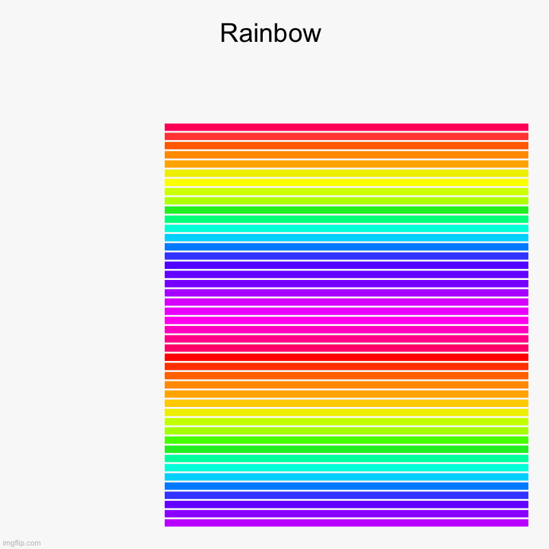 Rainbow |  ,  ,  ,  ,  ,  ,  ,  ,  ,  ,  ,  ,  ,  ,  ,  ,  ,  ,  ,  ,  ,  ,  ,  ,  ,  ,  ,  ,  ,  ,  ,  ,  ,  ,  ,  ,  ,  ,  ,  ,  ,  ,  , | image tagged in charts,bar charts,rainbow | made w/ Imgflip chart maker
