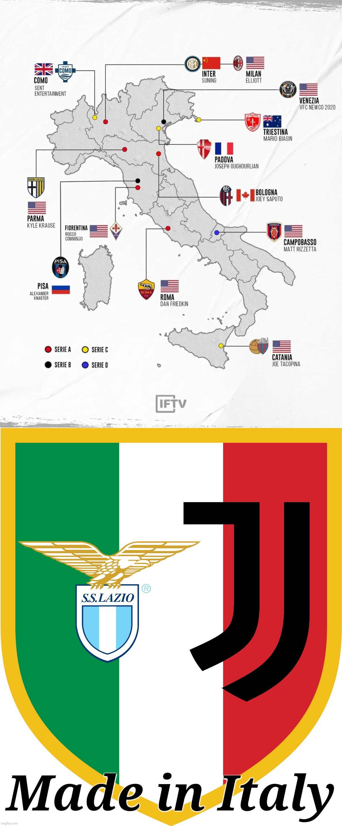 Italian Football is global. With Spezia rumoured to be close to selling, Lazio and Juventus are still made in Italy | Made in Italy | image tagged in memes,serie a,calcio,global | made w/ Imgflip meme maker
