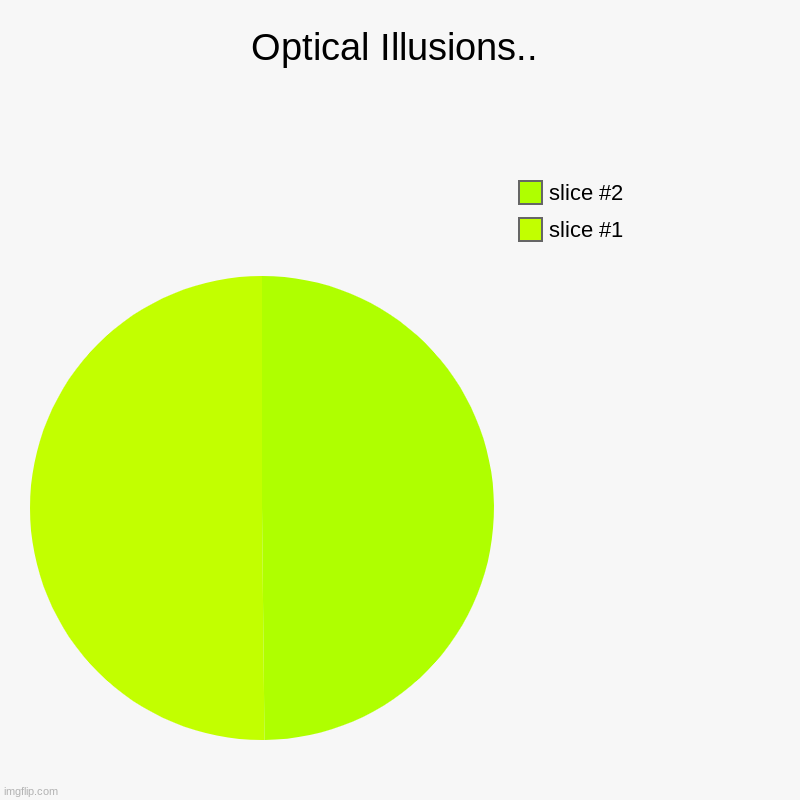 Optical illusions | Optical Illusions.. | | image tagged in charts,pie charts | made w/ Imgflip chart maker