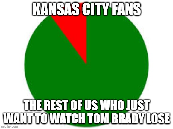 pie chart | KANSAS CITY FANS; THE REST OF US WHO JUST WANT TO WATCH TOM BRADY LOSE | image tagged in pie chart,superbowl,superbowl 50,tom brady,kansas city chiefs | made w/ Imgflip meme maker