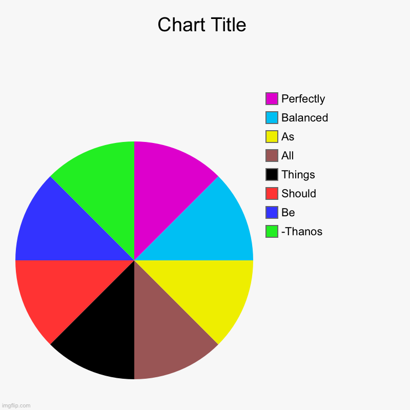 -Thanos, Be, Should, Things, All, As, Balanced, Perfectly | image tagged in charts,pie charts | made w/ Imgflip chart maker