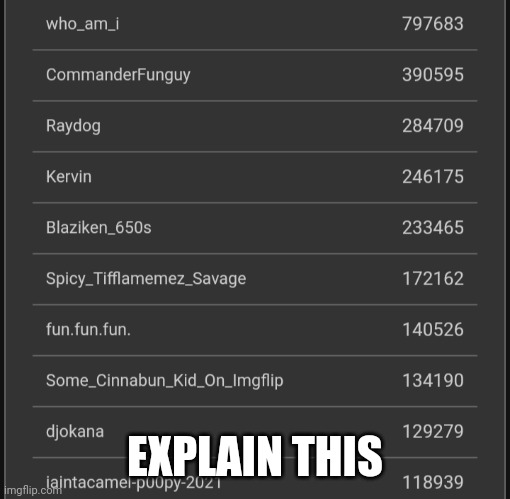 How is cinnabun still on the leaderboard if she deleted | EXPLAIN THIS | made w/ Imgflip meme maker