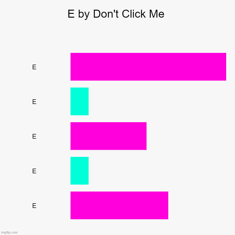 E by Don't Click Me | E, E, E, E, E | image tagged in charts,bar charts | made w/ Imgflip chart maker