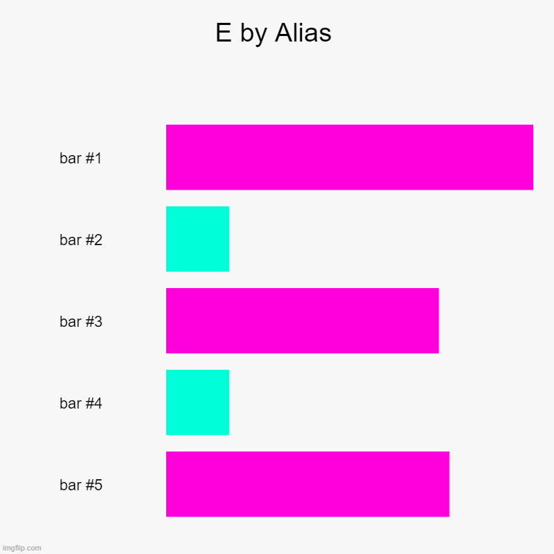 E by Alias | | image tagged in charts,bar charts | made w/ Imgflip chart maker