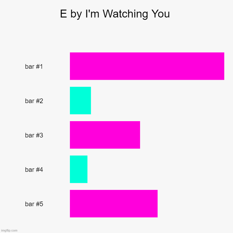 E by I'm Watching You | | image tagged in charts,bar charts | made w/ Imgflip chart maker