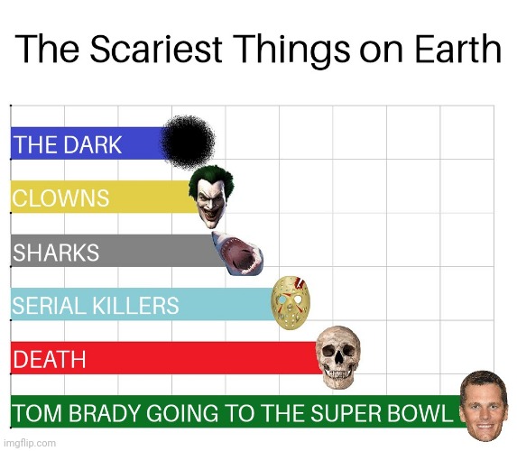 Tom Brady was scary in the Super Bowl | image tagged in tom brady,tampabay buccaneers,kansas city chiefs,patrick mahomes,super bowl,super bowl 55 | made w/ Imgflip meme maker