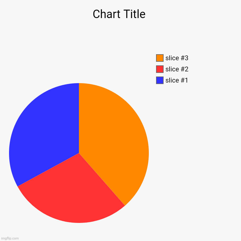 image tagged in charts,pie charts | made w/ Imgflip chart maker