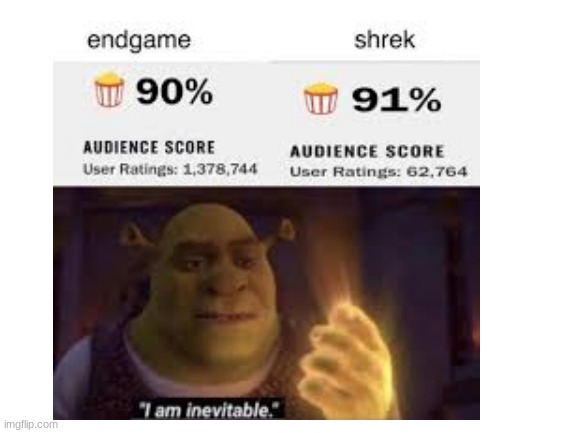 lolol | image tagged in shrek | made w/ Imgflip meme maker