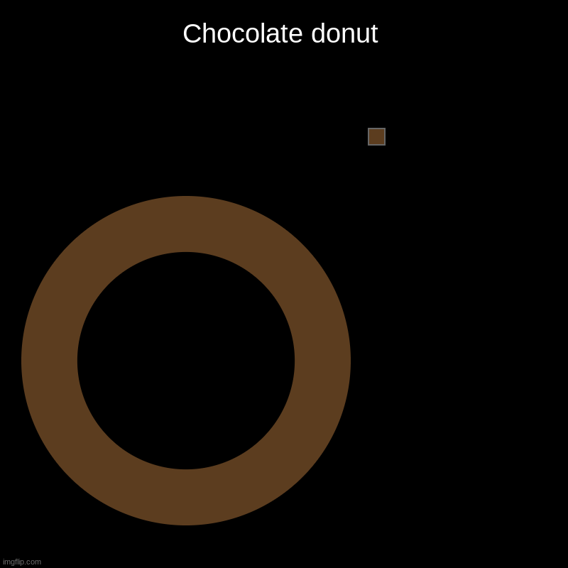 Chocolate donut | | image tagged in charts,donut charts | made w/ Imgflip chart maker