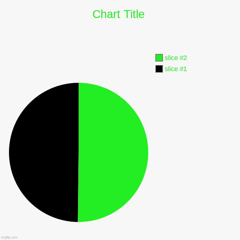 image tagged in charts,pie charts | made w/ Imgflip chart maker