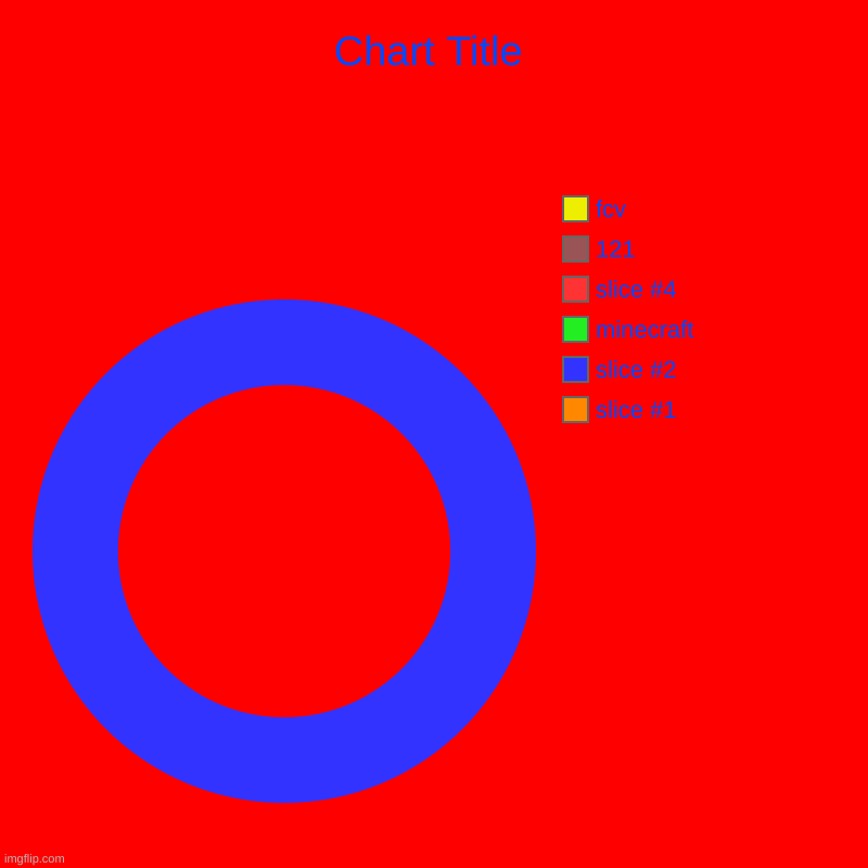 , minecraft, 121, fcv | image tagged in charts,donut charts | made w/ Imgflip chart maker