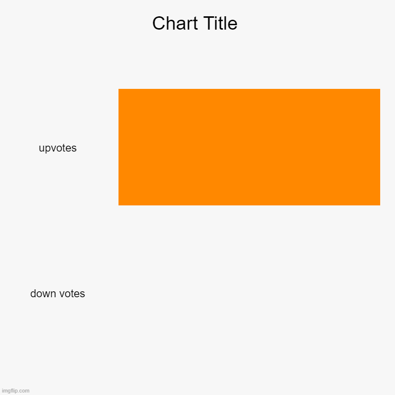 can you guys downvote | upvotes, down votes | image tagged in charts,bar charts | made w/ Imgflip chart maker