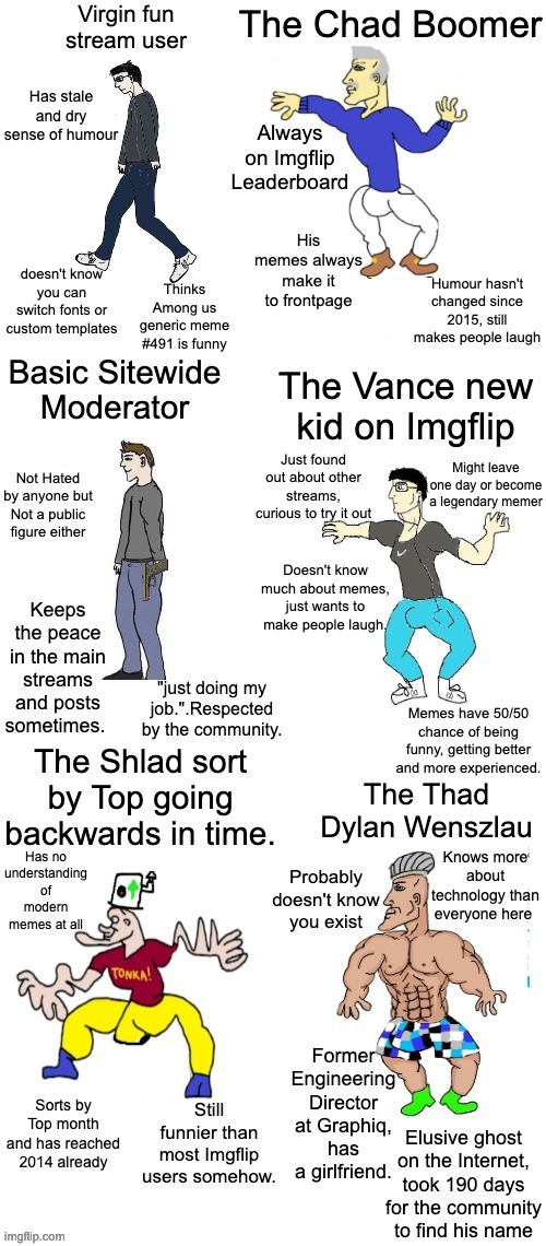 virgin vs chad Meme Generator - Imgflip