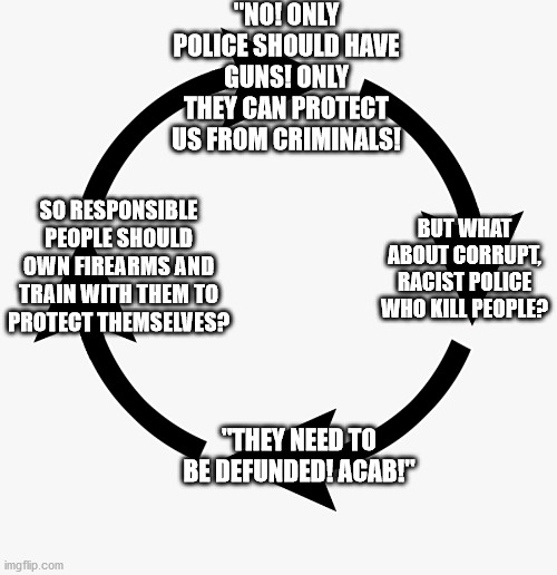  "NO! ONLY POLICE SHOULD HAVE GUNS! ONLY THEY CAN PROTECT US FROM CRIMINALS! SO RESPONSIBLE PEOPLE SHOULD OWN FIREARMS AND TRAIN WITH THEM TO PROTECT THEMSELVES? BUT WHAT ABOUT CORRUPT, RACIST POLICE WHO KILL PEOPLE? "THEY NEED TO BE DEFUNDED! ACAB!" | image tagged in circular logic,2ALiberals | made w/ Imgflip meme maker